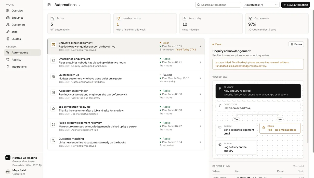 The Automations register with Enquiry acknowledgement selected and showing an error: its last run failed because an enquiry had no email address, and its workflow is drawn from trigger to condition to actions.