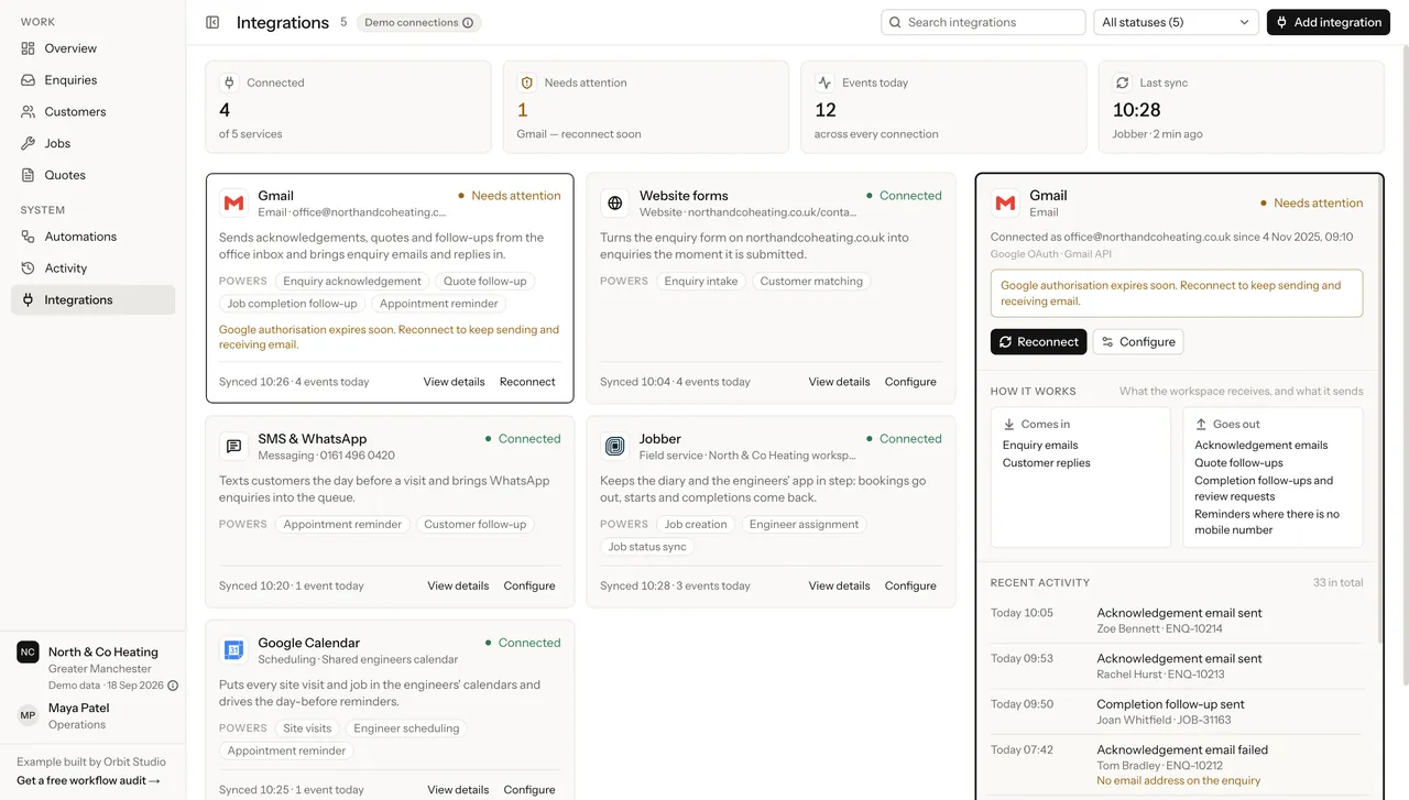 The Integrations page with Gmail selected: what comes in and what goes out, the workflows it powers, its recent activity, and the Demo connections note.