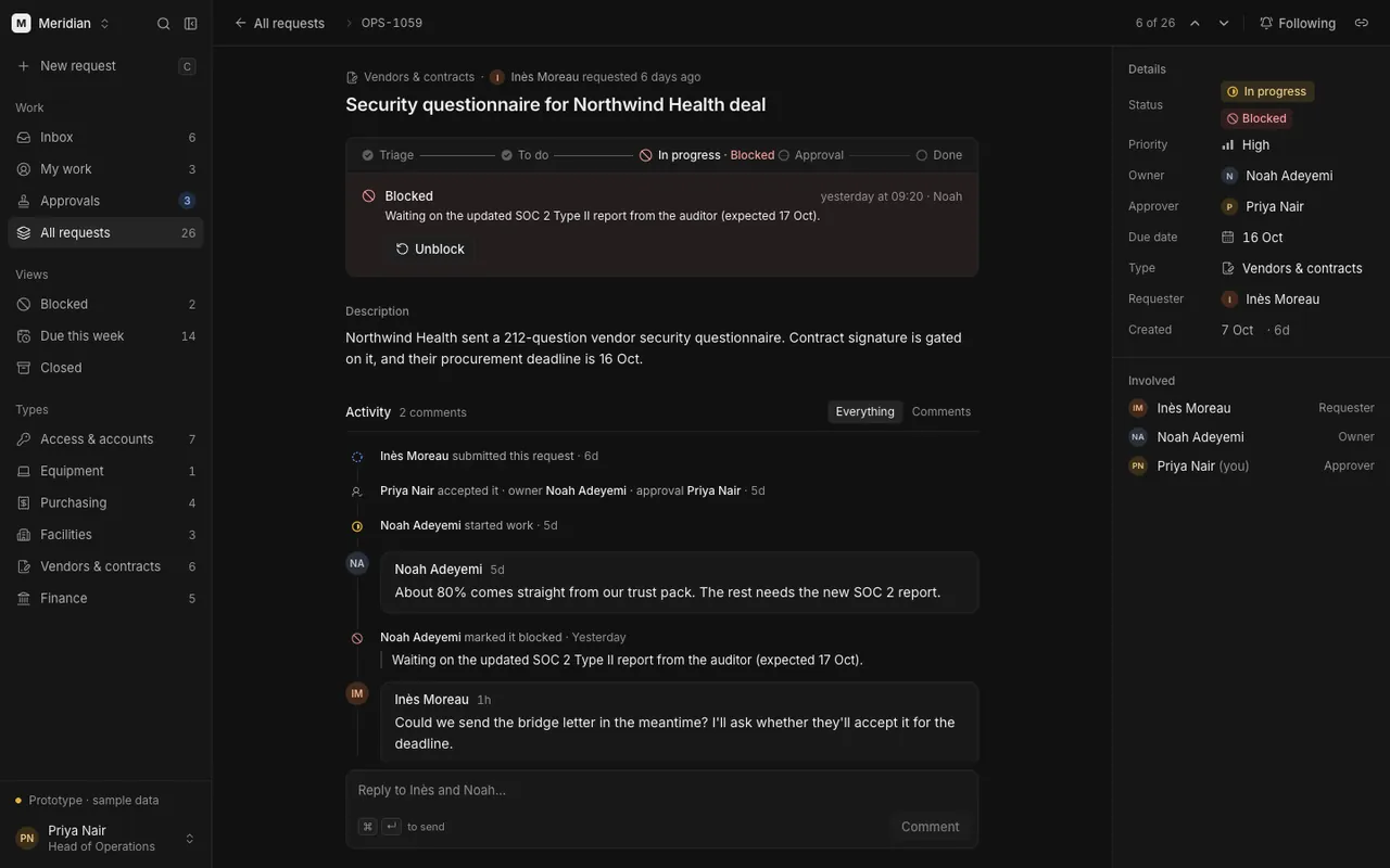 A blocked request in Meridian, opened from All requests: it keeps its place in the workflow and says why it is stuck, who flagged it and when.